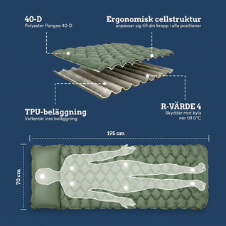 Norrfjällen Ultralätt kompakt luftmadrass PRO V2