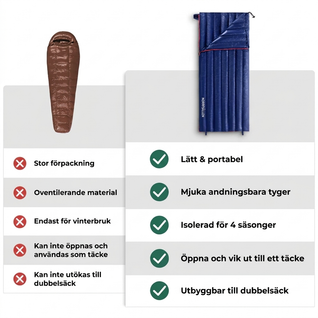 Ultralätt sovsäck med gåsdun