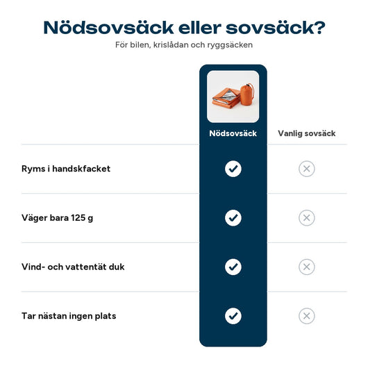 Jämförelse mellan nödsovsäck och vanlig sovsäck