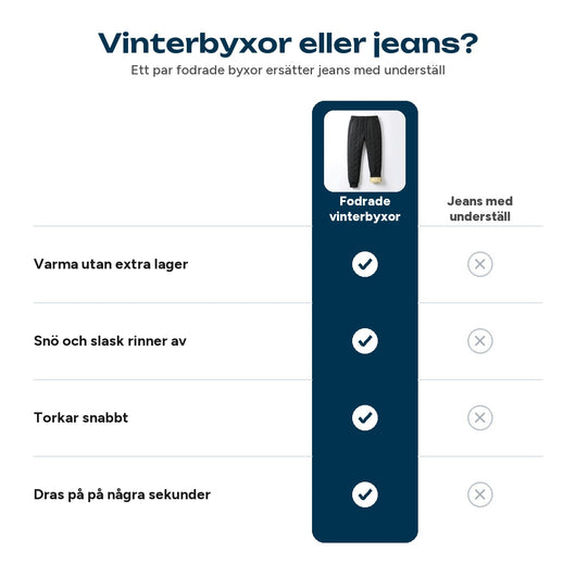Jämförelse mellan fleecefodrade vinterbyxor och vanliga jeans i kyla