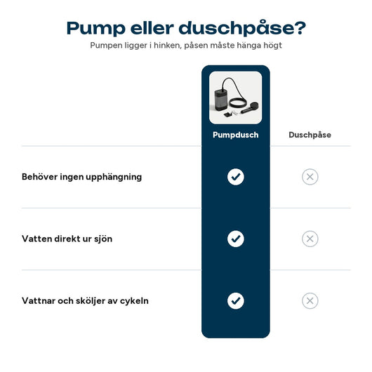 Jämförelse mellan pumpdusch och duschpåse