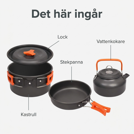 Infografik som visar vad som ingår: kastrull, lock, stekpanna och vattenkokare