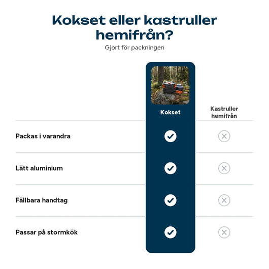 Jämförelse mellan kokset och kastruller hemifrån