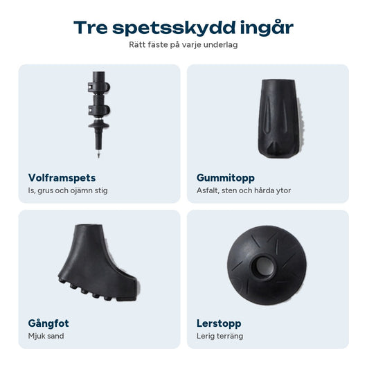 Vandringsstavarnas spetsskydd och tips för olika underlag